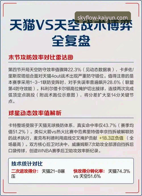 云开全站app安卓下载手机版 3个关键转折点:复盘骑士险胜魔术的攻防博弈