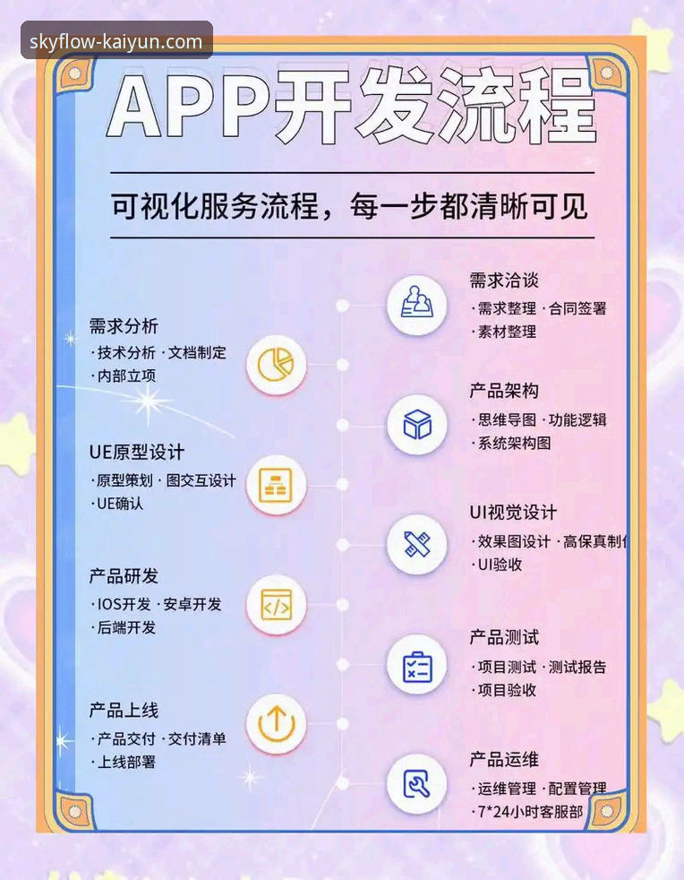 云开全站app下载最新版本全流程详解